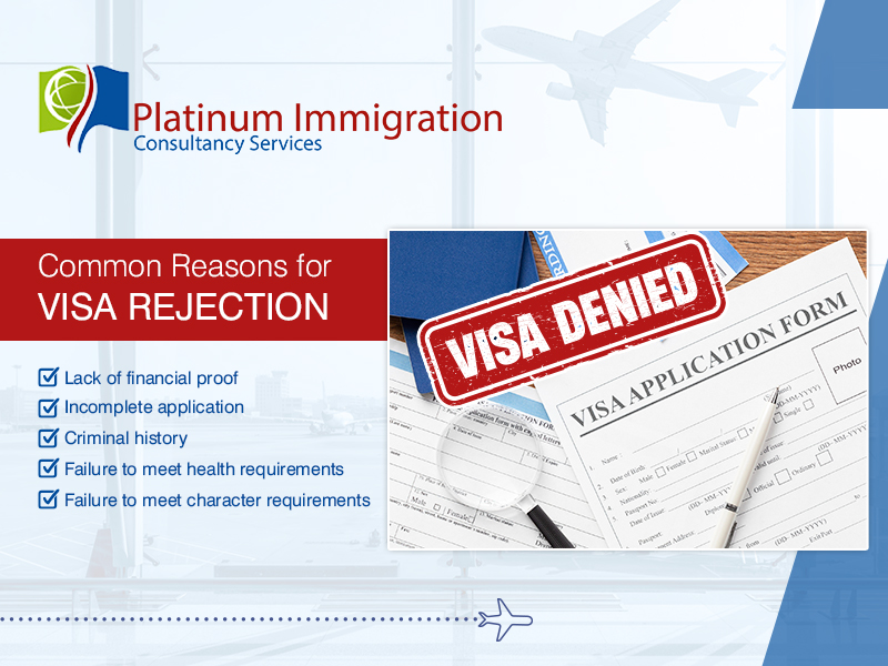 Reasons for visa refusal